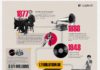 timeline infographic – Infographie: l’évolution de l’écoute de la musique de 1877 à nos jours