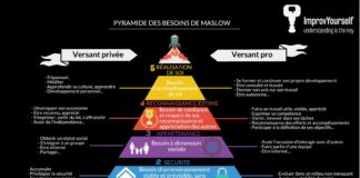 what is an infographic – Bienveillance: valeur de bisounours ou clé de voûte relationnelle?