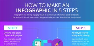 how to make an infographic – 5 Step to Make an Infographic Template