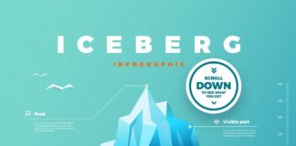 best infographics – Iceberg infographic