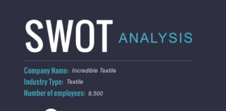 business infographic – 1000+ Free Infographic Templates to Customize