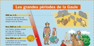 by the numbers infographic – Un peu d’histoire… – Blog des CE1/CE2