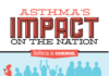 cdc infographic – Harvard-made lung muscle could yield asthma insights