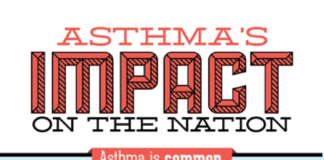 cdc infographic – Harvard-made lung muscle could yield asthma insights