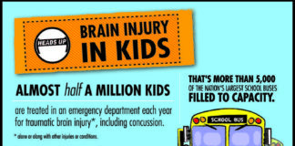 cdc infographic – Head Injuries in Children: What to do if your Toddler Falls and Hits his Head – Fab Working Mom Life