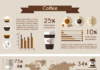 coffee infographic – Coffee Infographic