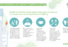covid infographic – Management of #COVID19 patients in healthcare settings