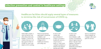 covid infographic – Management of #COVID19 patients in healthcare settings