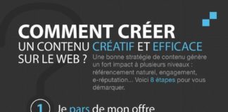 data infographic – 30 infographies et visualisations de données à connaître