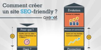 data infographic – Infographie : les 10 étapes pour optimiser son site en SEO – Actualité Abondance
