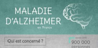 diabetes infographic – infographie Maladie d’Alzheimer – Santé sur le net