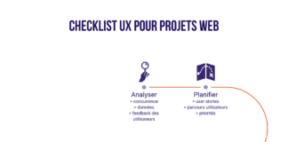flowchart infographic – Checklist #UX pour vos projets web