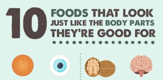 food infographic – 10 Foods and What Body Part They’re Good For (Infographic)