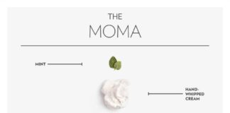 food infographic – food infograph