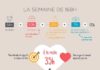 good infographics – Infographies – Du bonheur en barres : Développement personnel – Bien-être – Être heureux
