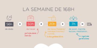 good infographics – Infographies – Du bonheur en barres : Développement personnel – Bien-être – Être heureux