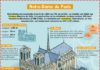 how to create an infographic – Notre-Dame de Paris