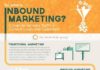 infographic – Inbound Marketing Infografik | t3n – digital pioneers