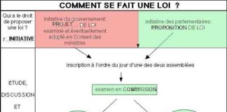 infographic definition –