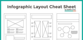 infographic design – Infographic Layout Cheat Sheet: Making the Best Out of Visual Arrangement