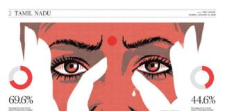 infographic design – Uncomfortable Truths