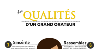 infographic examples – 10 Conseils Pour Devenir Un Grand Orateur