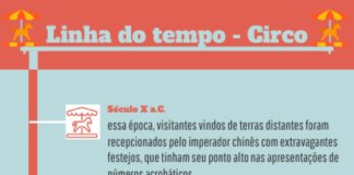 infographic maker – Holocaust Historical Timeline