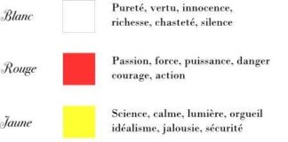 infographic meaning – Couleur mariage et thème mariage