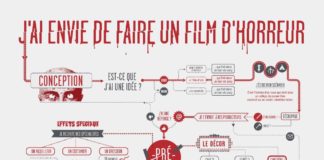 infographics show – J’ai envie de faire un film canal plus – Paperblog