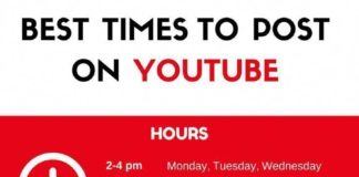 infographics youtube – How to Start a YouTube Channel for Your Business