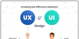 interactive infographic –