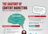 marketing infographic – Le cœur de votre stratégie digitale, c’est le marketing de contenu !