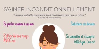 mental health infographic – Infographies – Du bonheur en barres : Développement personnel – Bien-être – Être heureux