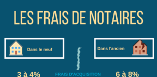 real estate infographics – Rendement Locatif (rendement_immo) – Profile | Pinterest