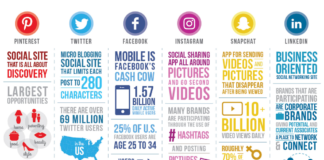 social media infographic – Social Media Comparison Infographic