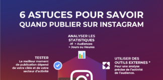 social media infographic – Social Media : Quand publier sur Instagram ? Voici 6 astuces
