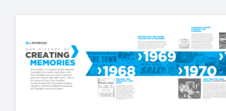 timeline infographic – Legend Timeline Graphic