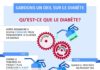 what is an infographic – Qu’est ce que le diabète ?