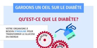 what is an infographic – Qu’est ce que le diabète ?