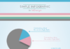 simple infographic – Create a Super Simple Infographic Template in Adobe InDesign