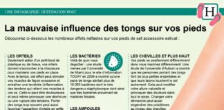 bad infographics – INFOGRAPHIE – Tous les effets néfastes des tongs sur vos pieds