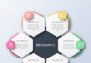 business infographic – Hexagon Business Infographic