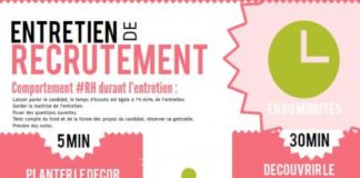 business infographic – Mener un entretien de recrutement efficace !