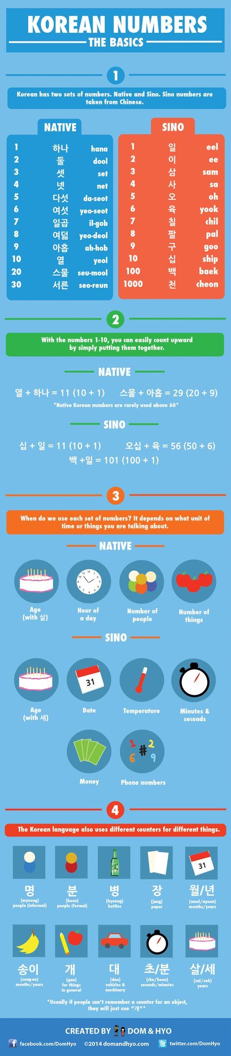 by the numbers infographic - Learn the Basics of Korean Numbers with ...