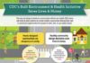 cdc infographic – Built Environment — The Collaborative on Health and the Environment
