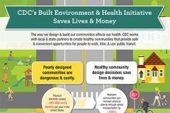 cdc infographic – Built Environment — The Collaborative on Health and the Environment