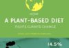 climate change infographic – How a Plant-based Diet Fights Climate Change