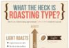 coffee infographic – A blog for coffee lovers