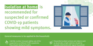 covid infographic – Household care of #COVID19 patients