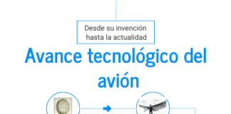 create infographics free – Customer Journey